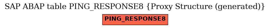 E-R Diagram for table PING_RESPONSE8 (Proxy Structure (generated))