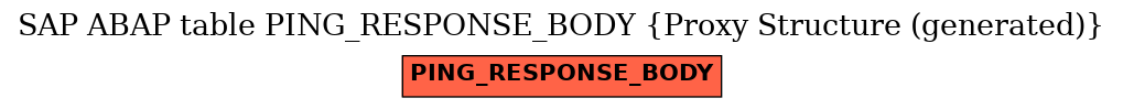 E-R Diagram for table PING_RESPONSE_BODY (Proxy Structure (generated))