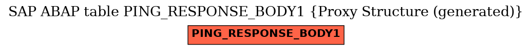 E-R Diagram for table PING_RESPONSE_BODY1 (Proxy Structure (generated))