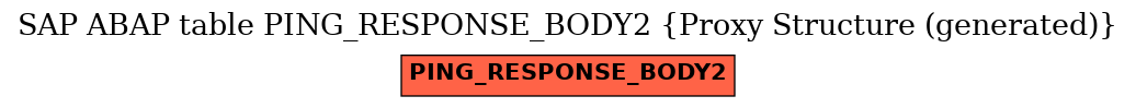 E-R Diagram for table PING_RESPONSE_BODY2 (Proxy Structure (generated))
