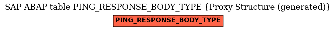 E-R Diagram for table PING_RESPONSE_BODY_TYPE (Proxy Structure (generated))