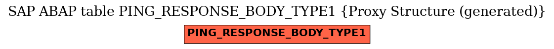 E-R Diagram for table PING_RESPONSE_BODY_TYPE1 (Proxy Structure (generated))