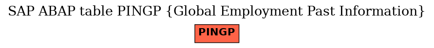 E-R Diagram for table PINGP (Global Employment Past Information)