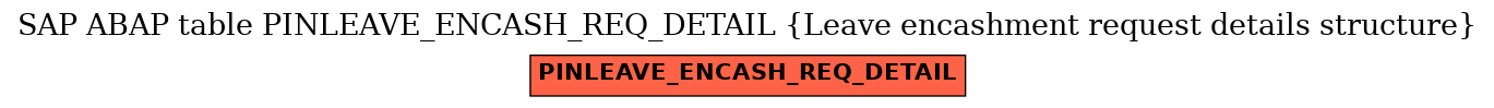 E-R Diagram for table PINLEAVE_ENCASH_REQ_DETAIL (Leave encashment request details structure)