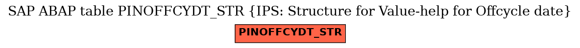 E-R Diagram for table PINOFFCYDT_STR (IPS: Structure for Value-help for Offcycle date)