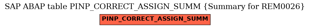 E-R Diagram for table PINP_CORRECT_ASSIGN_SUMM (Summary for REM0026)