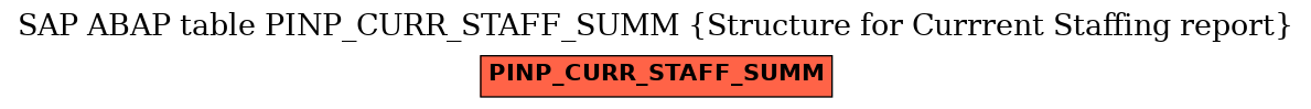 E-R Diagram for table PINP_CURR_STAFF_SUMM (Structure for Currrent Staffing report)