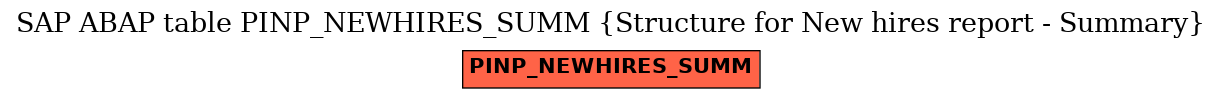 E-R Diagram for table PINP_NEWHIRES_SUMM (Structure for New hires report - Summary)