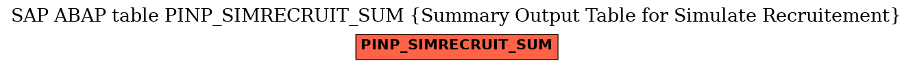 E-R Diagram for table PINP_SIMRECRUIT_SUM (Summary Output Table for Simulate Recruitement)