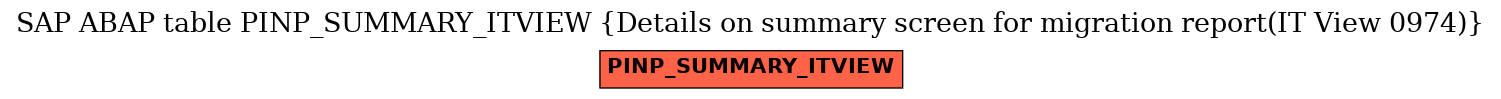 E-R Diagram for table PINP_SUMMARY_ITVIEW (Details on summary screen for migration report(IT View 0974))