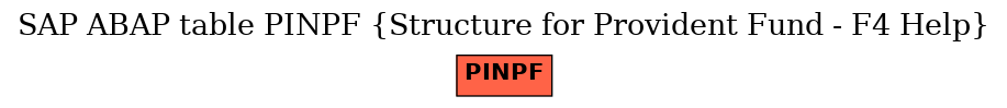 E-R Diagram for table PINPF (Structure for Provident Fund - F4 Help)