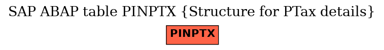 E-R Diagram for table PINPTX (Structure for PTax details)