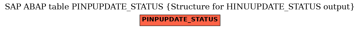 E-R Diagram for table PINPUPDATE_STATUS (Structure for HINUUPDATE_STATUS output)