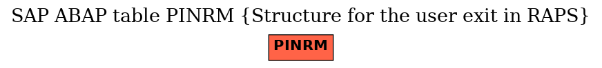 E-R Diagram for table PINRM (Structure for the user exit in RAPS)