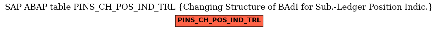 E-R Diagram for table PINS_CH_POS_IND_TRL (Changing Structure of BAdI for Sub.-Ledger Position Indic.)