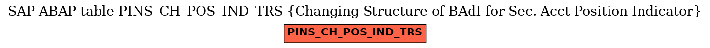 E-R Diagram for table PINS_CH_POS_IND_TRS (Changing Structure of BAdI for Sec. Acct Position Indicator)