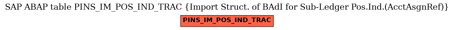 E-R Diagram for table PINS_IM_POS_IND_TRAC (Import Struct. of BAdI for Sub-Ledger Pos.Ind.(AcctAsgnRef))