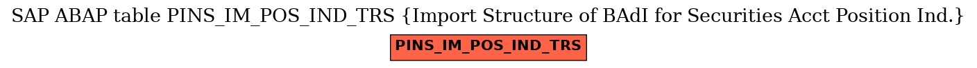 E-R Diagram for table PINS_IM_POS_IND_TRS (Import Structure of BAdI for Securities Acct Position Ind.)