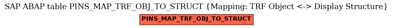 E-R Diagram for table PINS_MAP_TRF_OBJ_TO_STRUCT (Mapping: TRF Object <-> Display Structure)