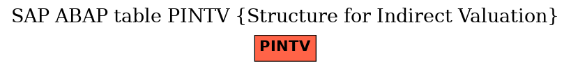 E-R Diagram for table PINTV (Structure for Indirect Valuation)