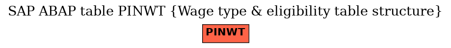 E-R Diagram for table PINWT (Wage type & eligibility table structure)