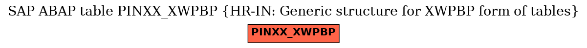 E-R Diagram for table PINXX_XWPBP (HR-IN: Generic structure for XWPBP form of tables)