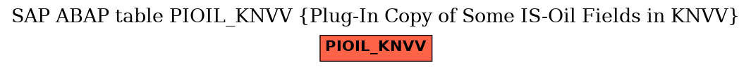 E-R Diagram for table PIOIL_KNVV (Plug-In Copy of Some IS-Oil Fields in KNVV)