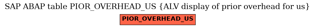 E-R Diagram for table PIOR_OVERHEAD_US (ALV display of prior overhead for us)