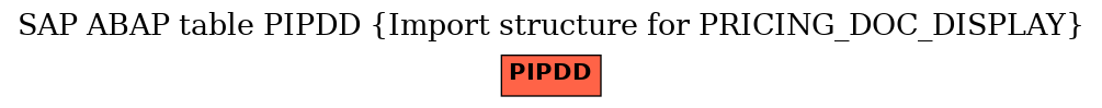 E-R Diagram for table PIPDD (Import structure for PRICING_DOC_DISPLAY)