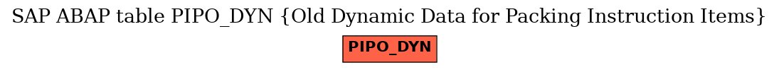 E-R Diagram for table PIPO_DYN (Old Dynamic Data for Packing Instruction Items)