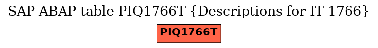 E-R Diagram for table PIQ1766T (Descriptions for IT 1766)