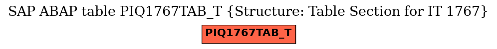 E-R Diagram for table PIQ1767TAB_T (Structure: Table Section for IT 1767)