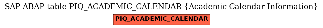 E-R Diagram for table PIQ_ACADEMIC_CALENDAR (Academic Calendar Information)