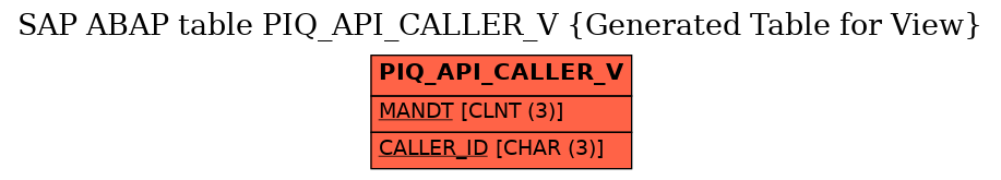 E-R Diagram for table PIQ_API_CALLER_V (Generated Table for View)