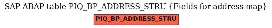 E-R Diagram for table PIQ_BP_ADDRESS_STRU (Fields for address map)