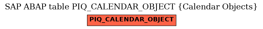 E-R Diagram for table PIQ_CALENDAR_OBJECT (Calendar Objects)