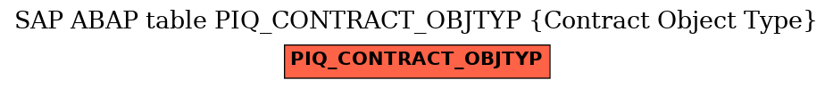 E-R Diagram for table PIQ_CONTRACT_OBJTYP (Contract Object Type)