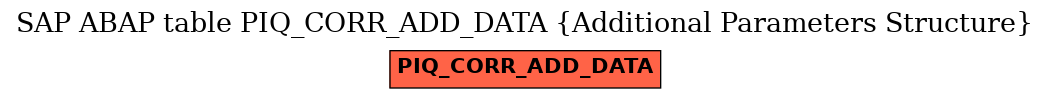 E-R Diagram for table PIQ_CORR_ADD_DATA (Additional Parameters Structure)