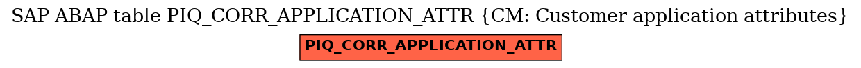 E-R Diagram for table PIQ_CORR_APPLICATION_ATTR (CM: Customer application attributes)