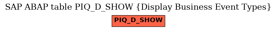 E-R Diagram for table PIQ_D_SHOW (Display Business Event Types)