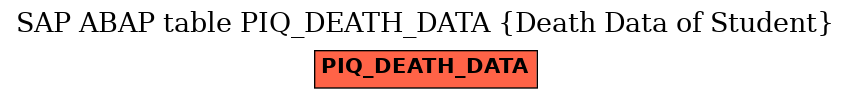 E-R Diagram for table PIQ_DEATH_DATA (Death Data of Student)