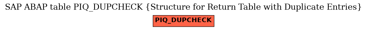 E-R Diagram for table PIQ_DUPCHECK (Structure for Return Table with Duplicate Entries)