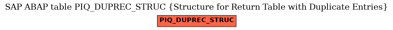 E-R Diagram for table PIQ_DUPREC_STRUC (Structure for Return Table with Duplicate Entries)