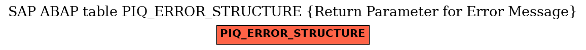 E-R Diagram for table PIQ_ERROR_STRUCTURE (Return Parameter for Error Message)