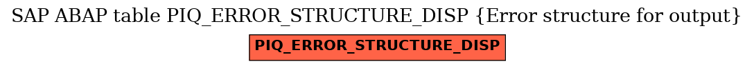 E-R Diagram for table PIQ_ERROR_STRUCTURE_DISP (Error structure for output)