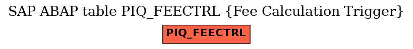 E-R Diagram for table PIQ_FEECTRL (Fee Calculation Trigger)