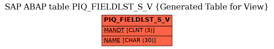 E-R Diagram for table PIQ_FIELDLST_S_V (Generated Table for View)