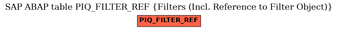 E-R Diagram for table PIQ_FILTER_REF (Filters (Incl. Reference to Filter Object))