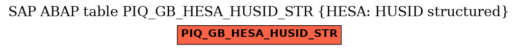 E-R Diagram for table PIQ_GB_HESA_HUSID_STR (HESA: HUSID structured)