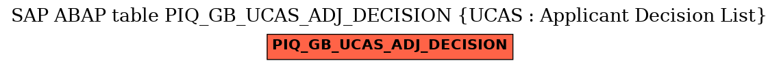 E-R Diagram for table PIQ_GB_UCAS_ADJ_DECISION (UCAS : Applicant Decision List)